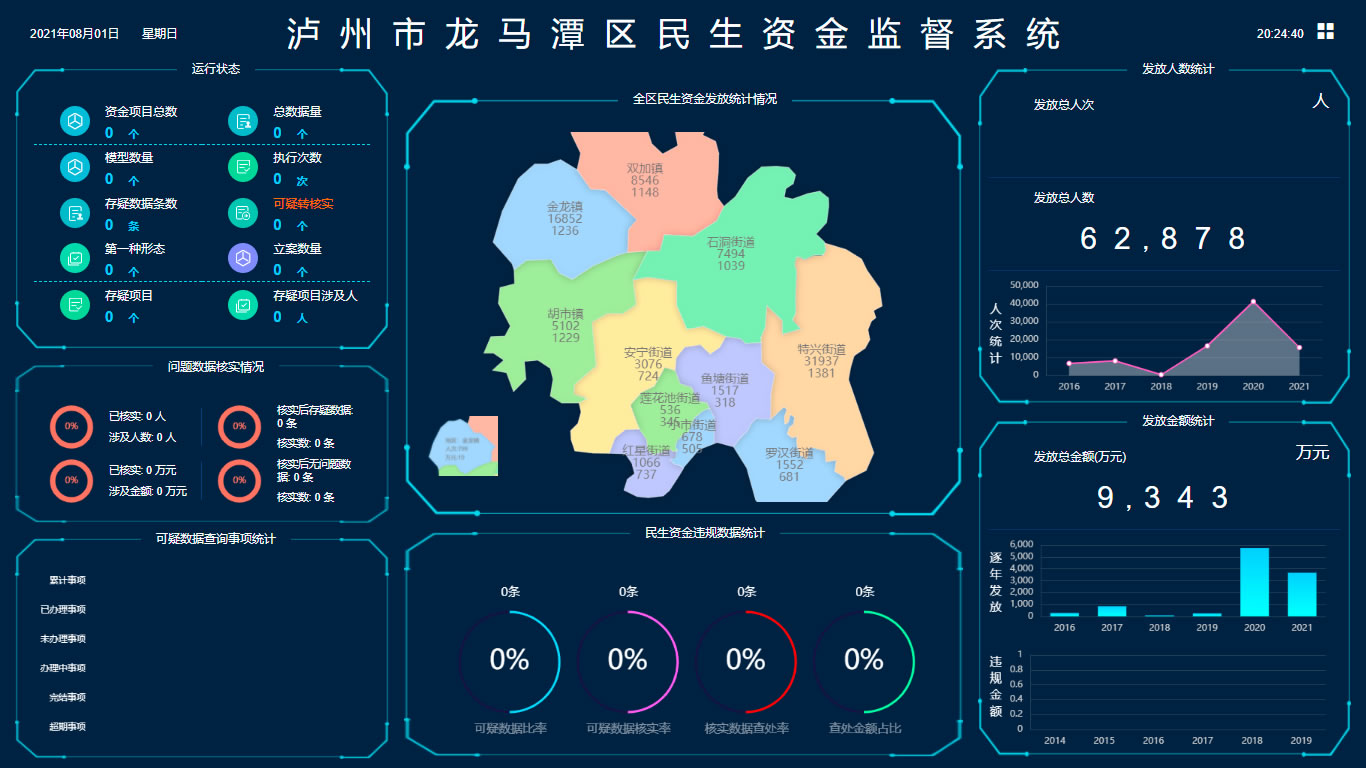 民生資金一卡通監(jiān)管系統(tǒng)